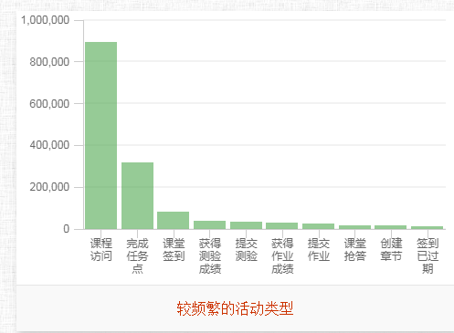 开云网页版线上教学有效有序开展(图6)