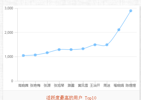 开云网页版线上教学有效有序开展(图7)