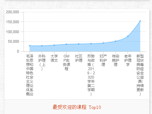 开云网页版线上教学有效有序开展(图5)