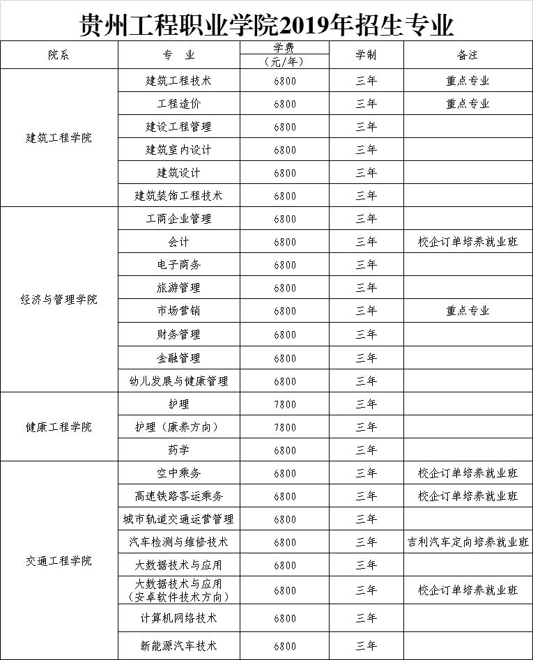 开云网页版2019年招生专业(图1)