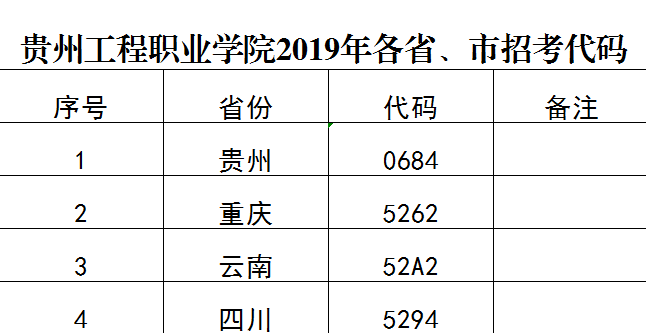 开云网页版2019年各省、市招考代码(图1)