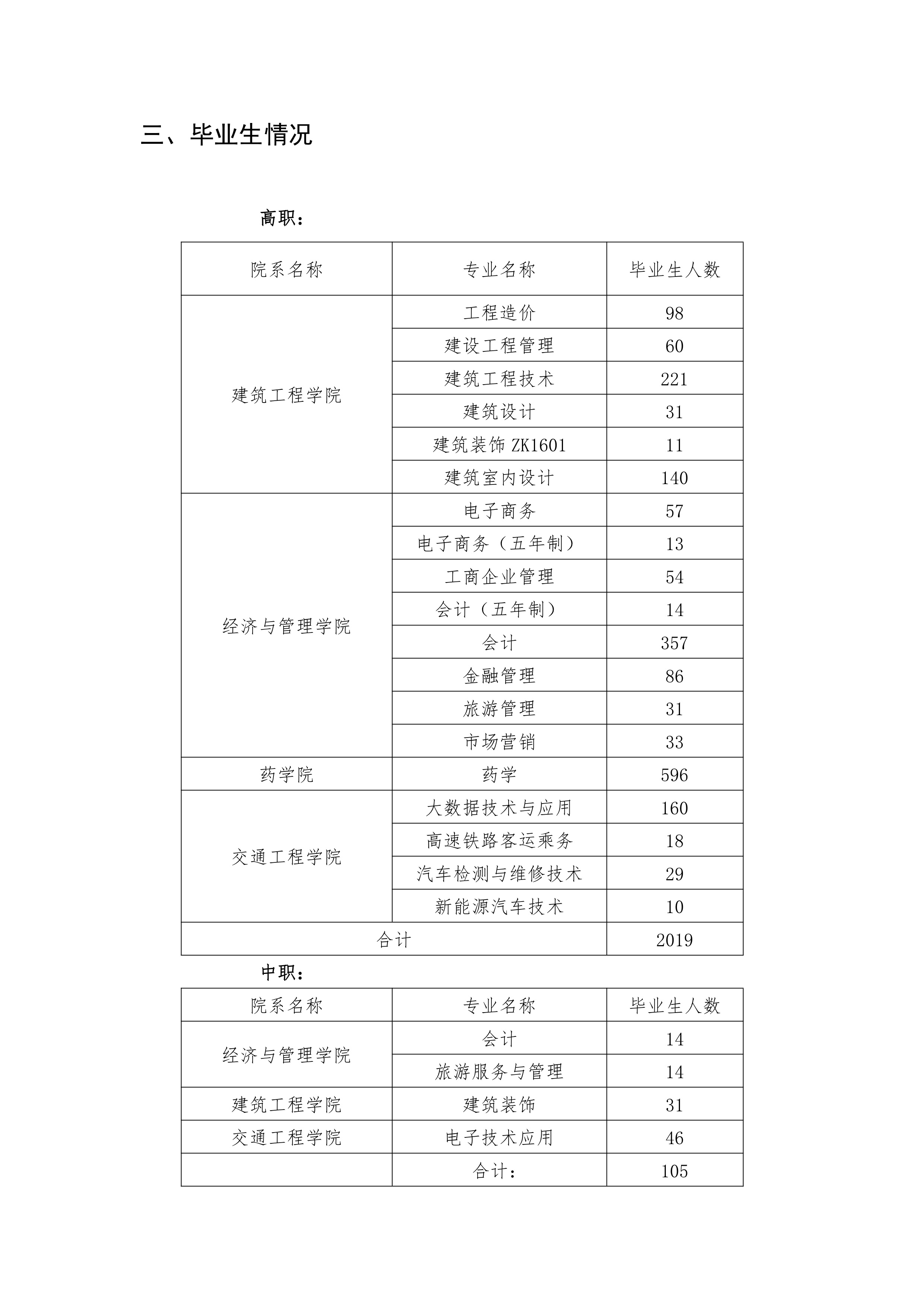 开云网页版 关于举办2021届毕业生双选会的公告(图2)