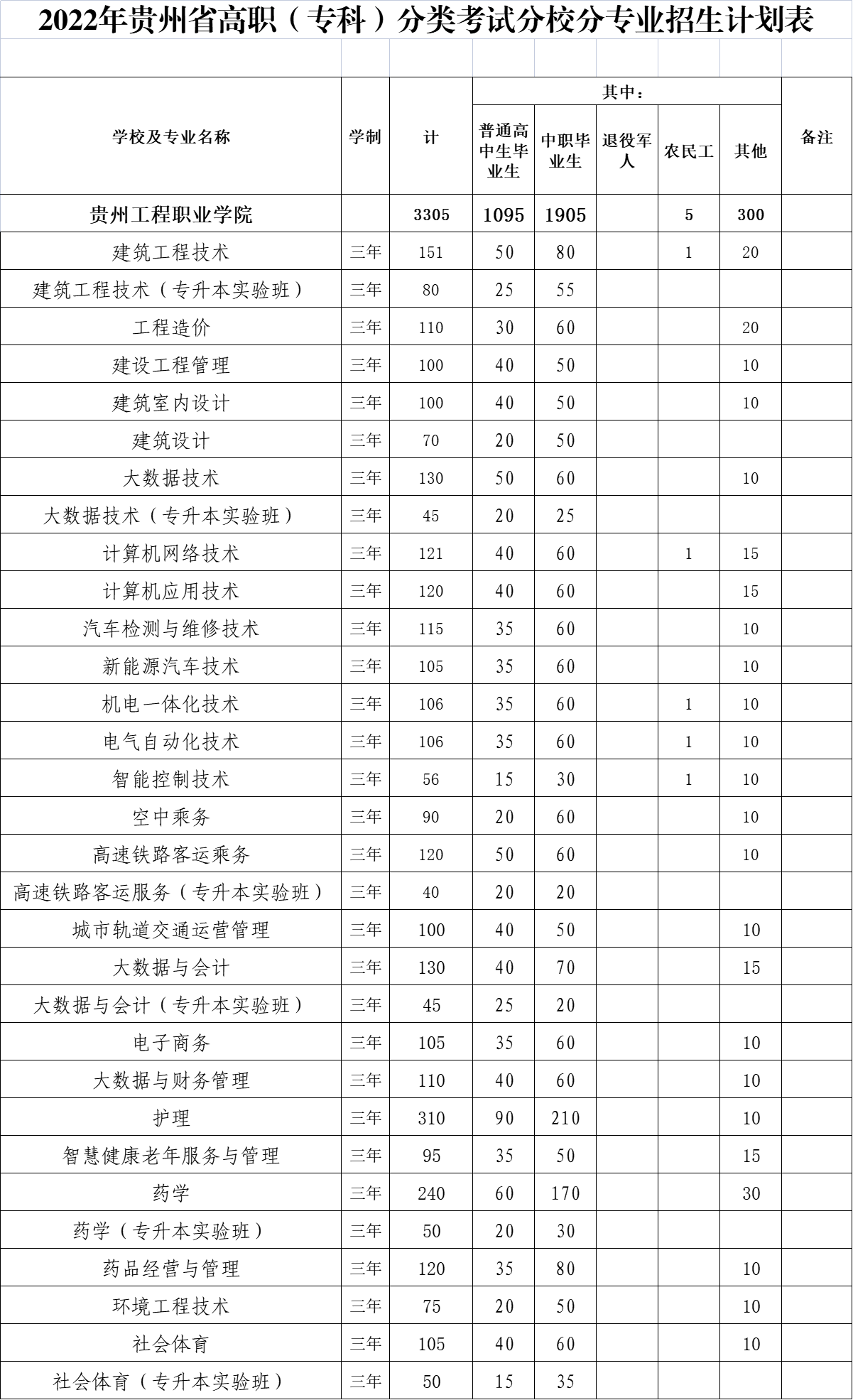 开云网页版2022年分类招生计划(图1)