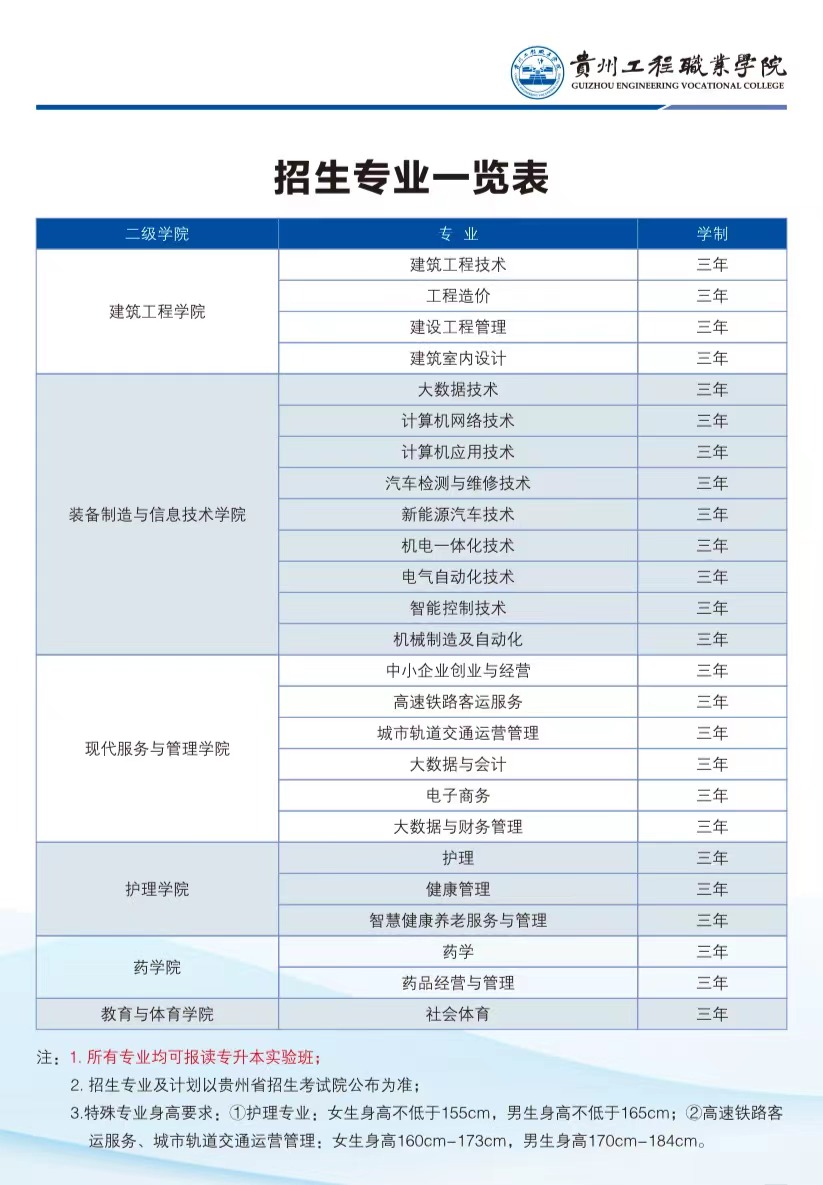 开云网页版2023年招生专业(图1)