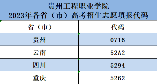开云网页版2023年各省、市招考代码(图1)
