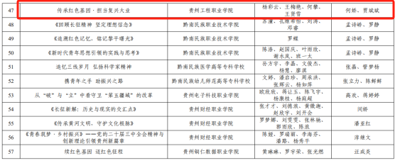 喜报|我院在2024年贵州省高校团支部“微团课”竞赛决赛中荣获二等奖(图1) 喜报|我院在2024年贵州省高校团支部“微团课”竞赛决赛中荣获二等奖(图1)