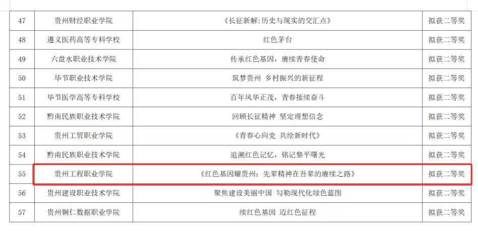 喜报|我院在2024年贵州省高校团支部“微团课”竞赛决赛中荣获二等奖(图4) 喜报|我院在2024年贵州省高校团支部“微团课”竞赛决赛中荣获二等奖(图4)