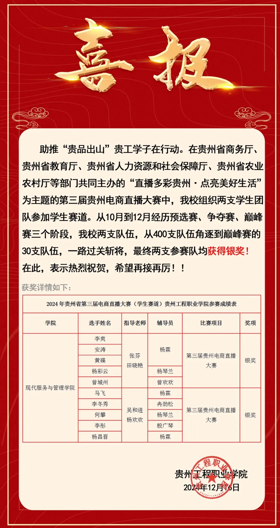 “省赛”“市赛”大奖拿到手软！开云网页版捷报频传！(图1)