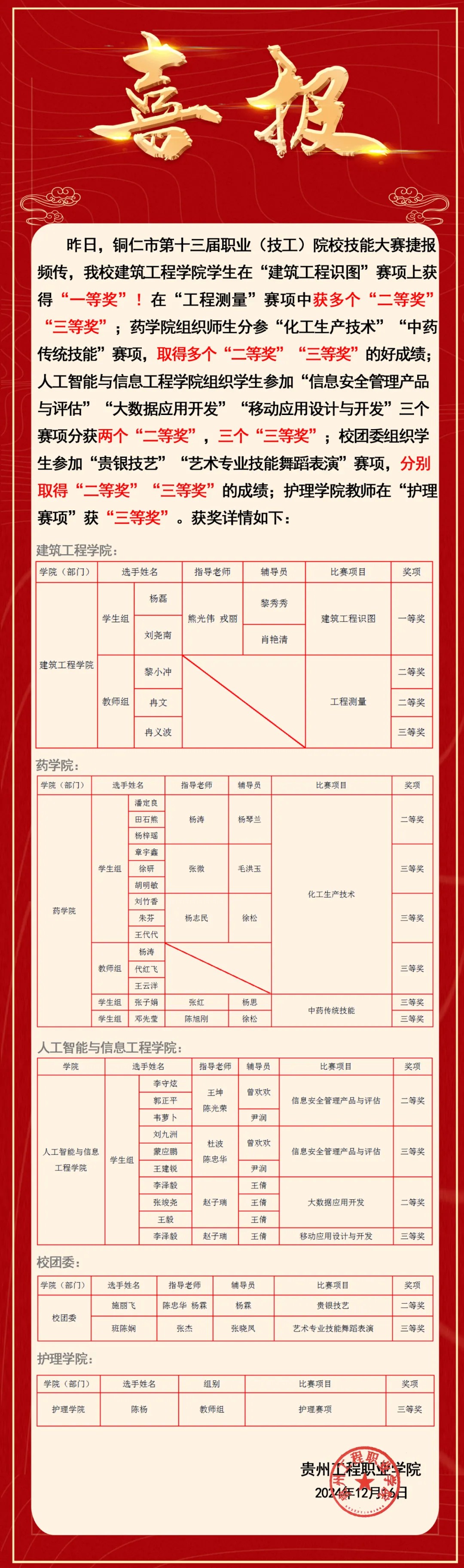 “省赛”“市赛”大奖拿到手软！开云网页版捷报频传！(图2)