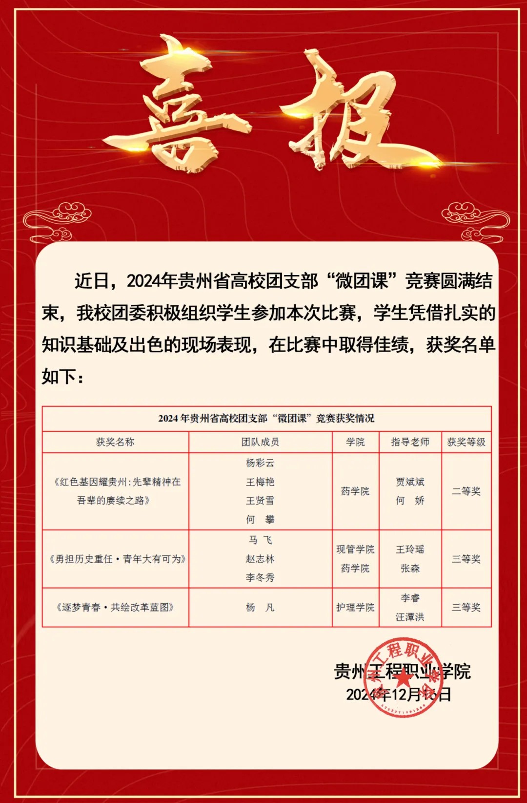 “省赛”“市赛”大奖拿到手软！开云网页版捷报频传！(图3)