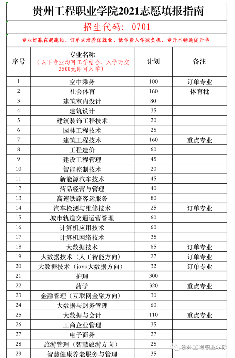 开云网页版2021年招生简章(图6)